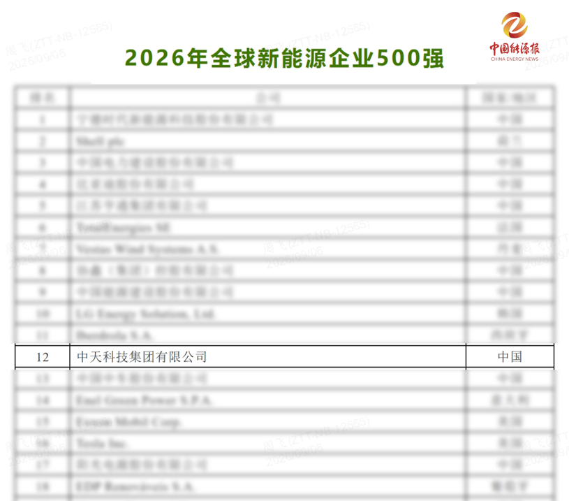 第12位！九州酷游(酷游·ku游)科技荣登“全球新能源企业500强”
